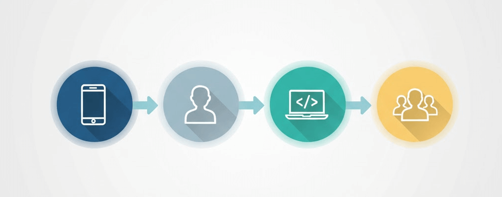 Must-have stages of an IT interview – pre-interview call, IT HR interview, technical interview, and team introduction