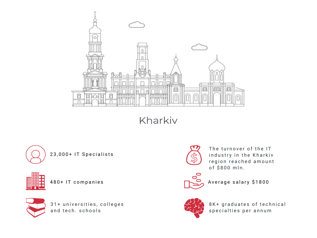 Kharkiv IT specialists