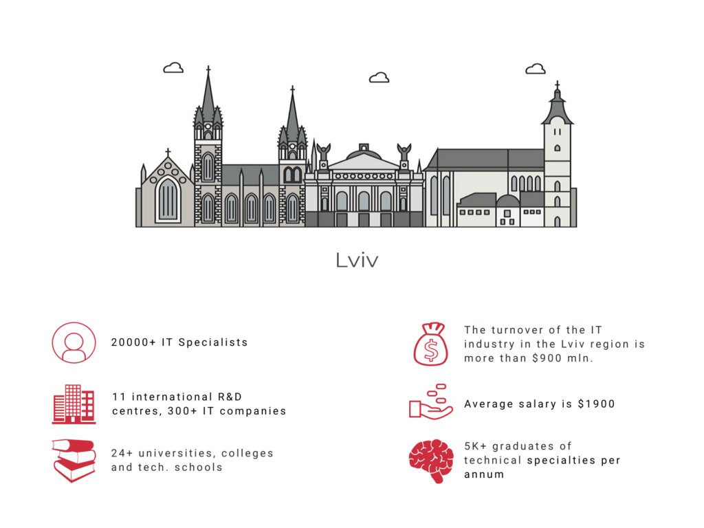 Lviv IT specialists
