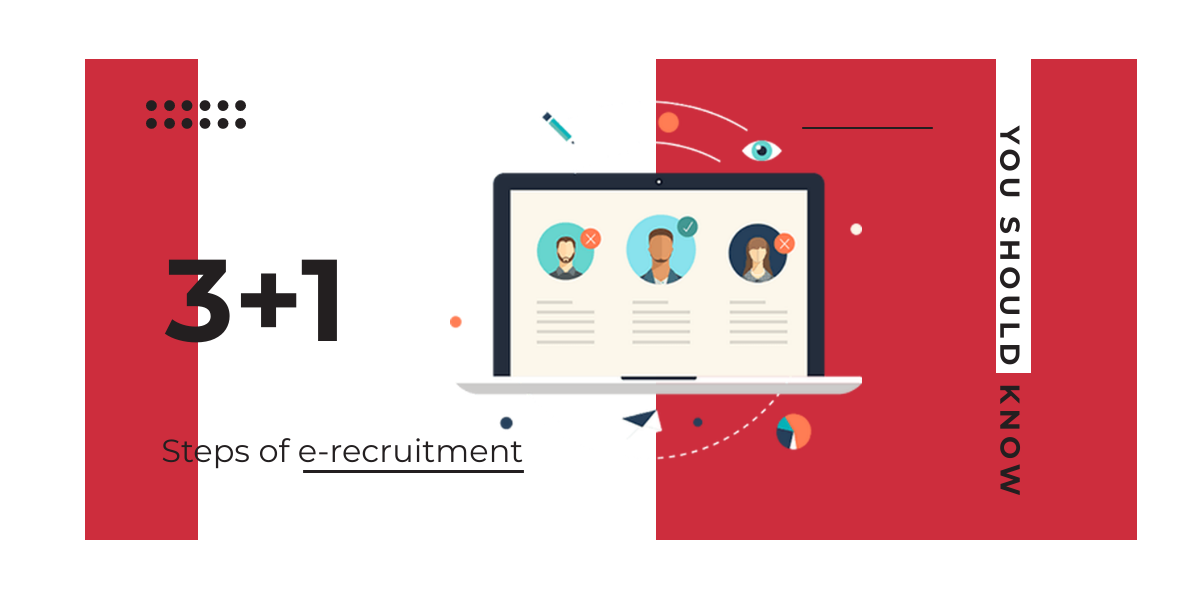 E-recruitment What is