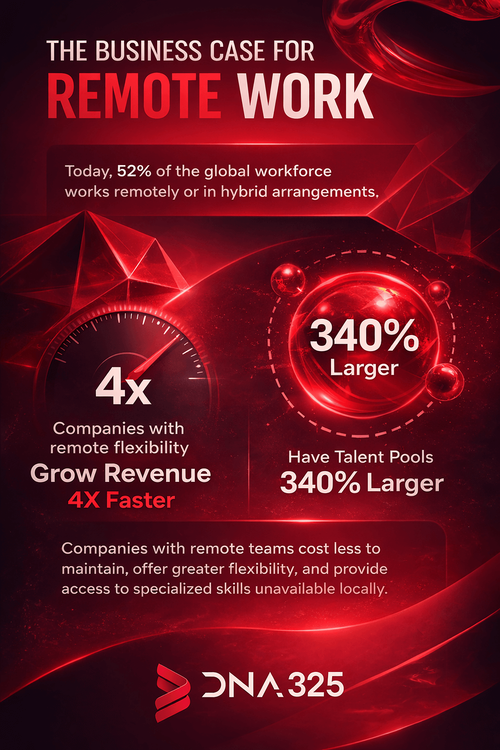 Business case for remote work