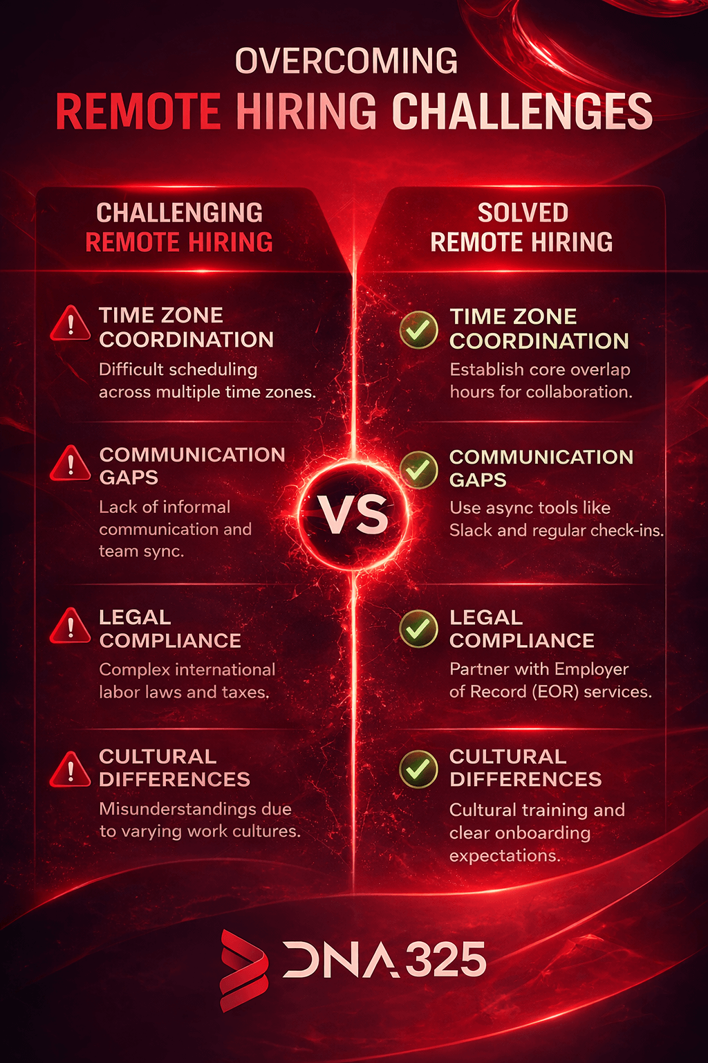 Overcoming remote hiring challenges