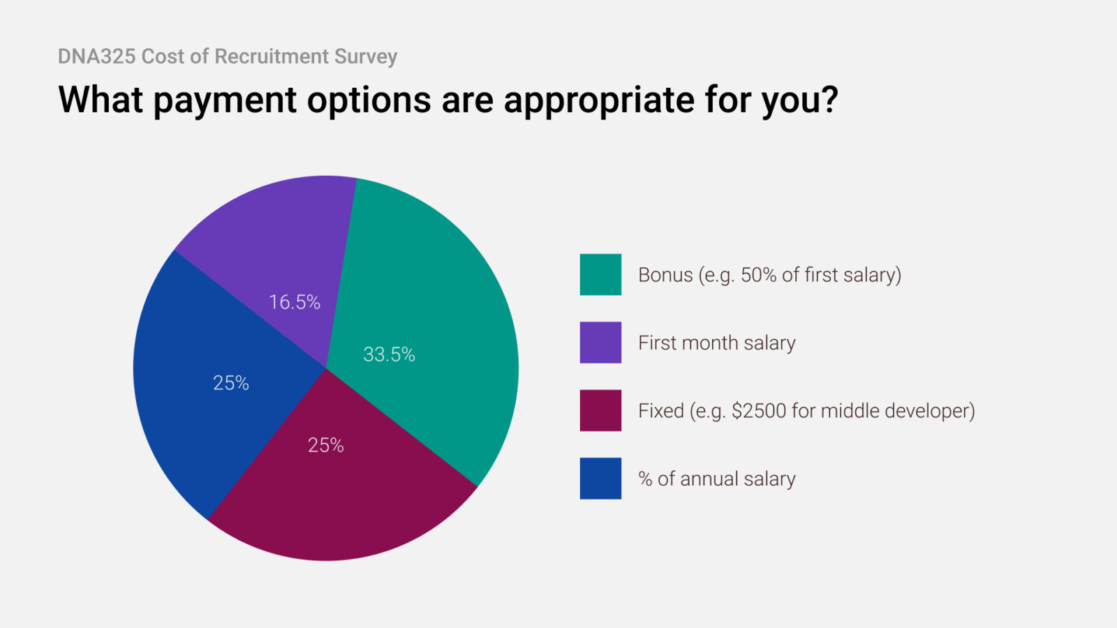 Hidden Costs Why IT Recruitment Is So Expensive DNA325