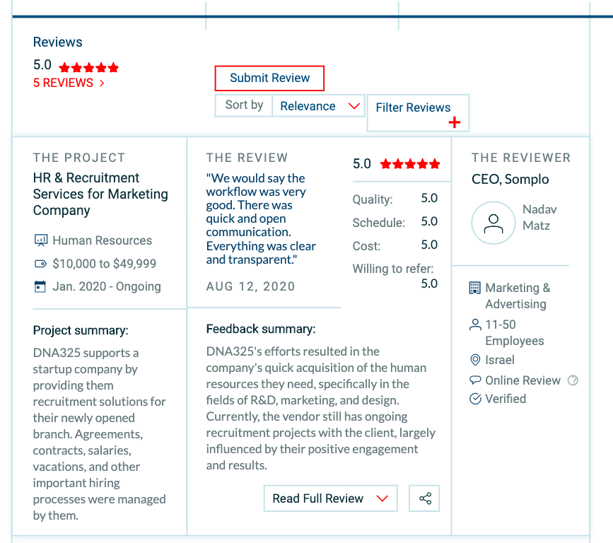 Five out of five stars on Clutch based on that client feedback