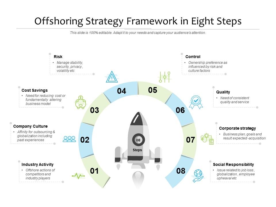 Outstaffing vs. Offshoring: How to choose the right option