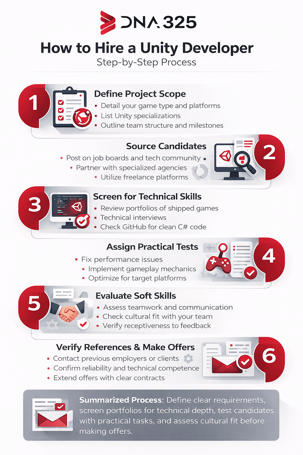 Hiring Unity developers